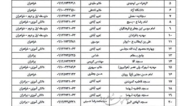 26مسجدشهرستان شاهرود آماده پذیرایی از معتکفان است 26مسجدشهرستان شاهرود آماده پذیرایی از معتکفان است